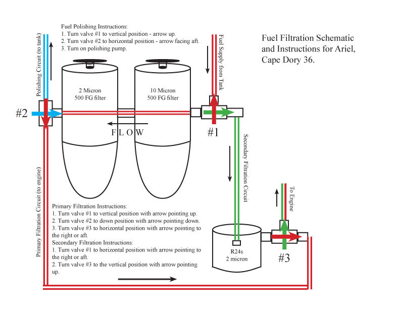 Bristol27.com » Fuel System